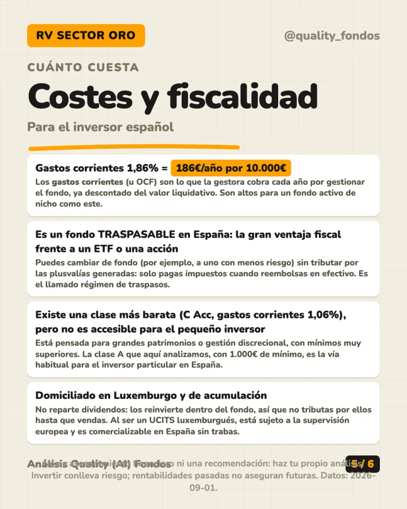 Rentabilidad histórica del análisis de Schroder International Selection Fund Global Gold A Accumulation EUR Hedged