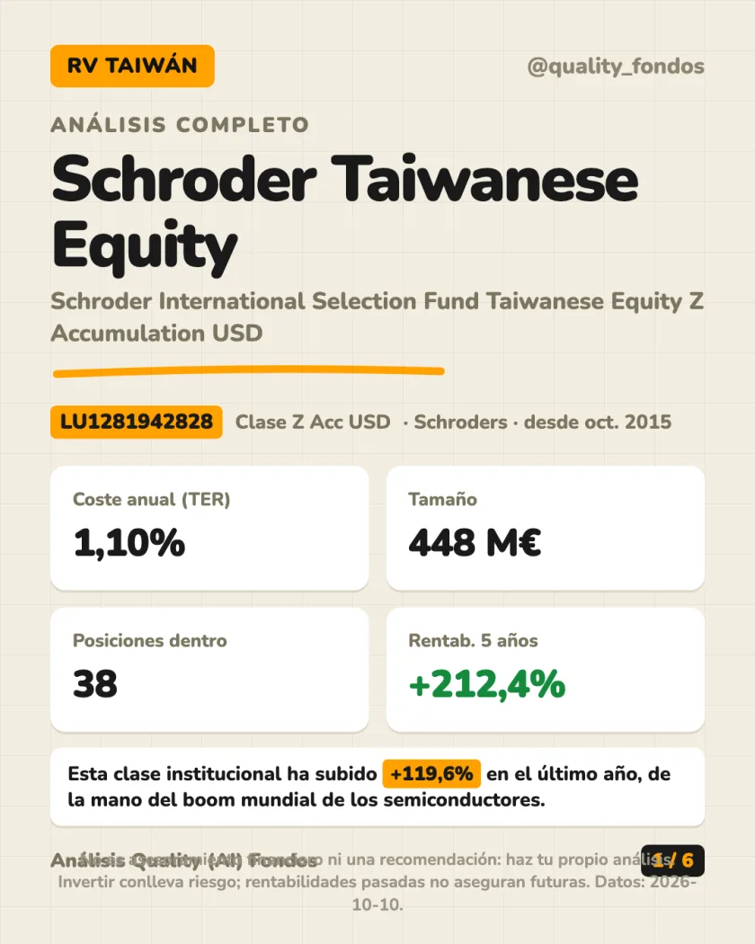 Resumen en 30 segundos del análisis de Schroder International Selection Fund Taiwanese Equity Z Accumulation USD