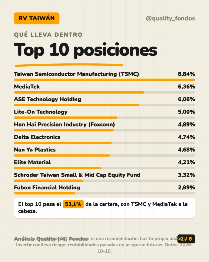 Ficha del fondo del análisis de Schroder International Selection Fund Taiwanese Equity Z Accumulation USD