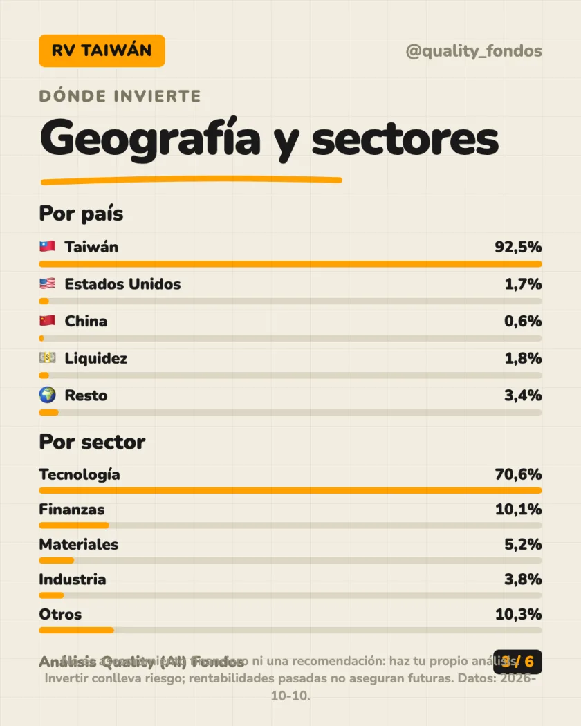 Qué lleva dentro del análisis de Schroder International Selection Fund Taiwanese Equity Z Accumulation USD