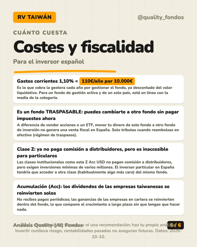Rentabilidad histórica del análisis de Schroder International Selection Fund Taiwanese Equity Z Accumulation USD