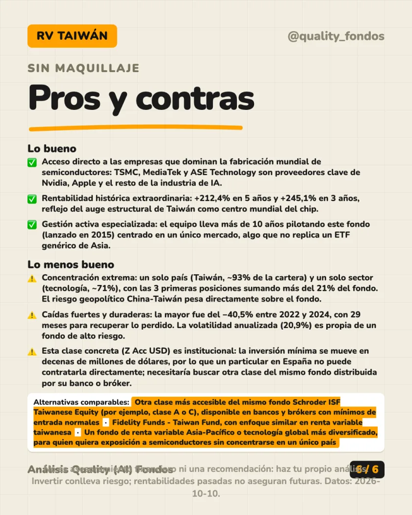 Costes y fiscalidad del análisis de Schroder International Selection Fund Taiwanese Equity Z Accumulation USD