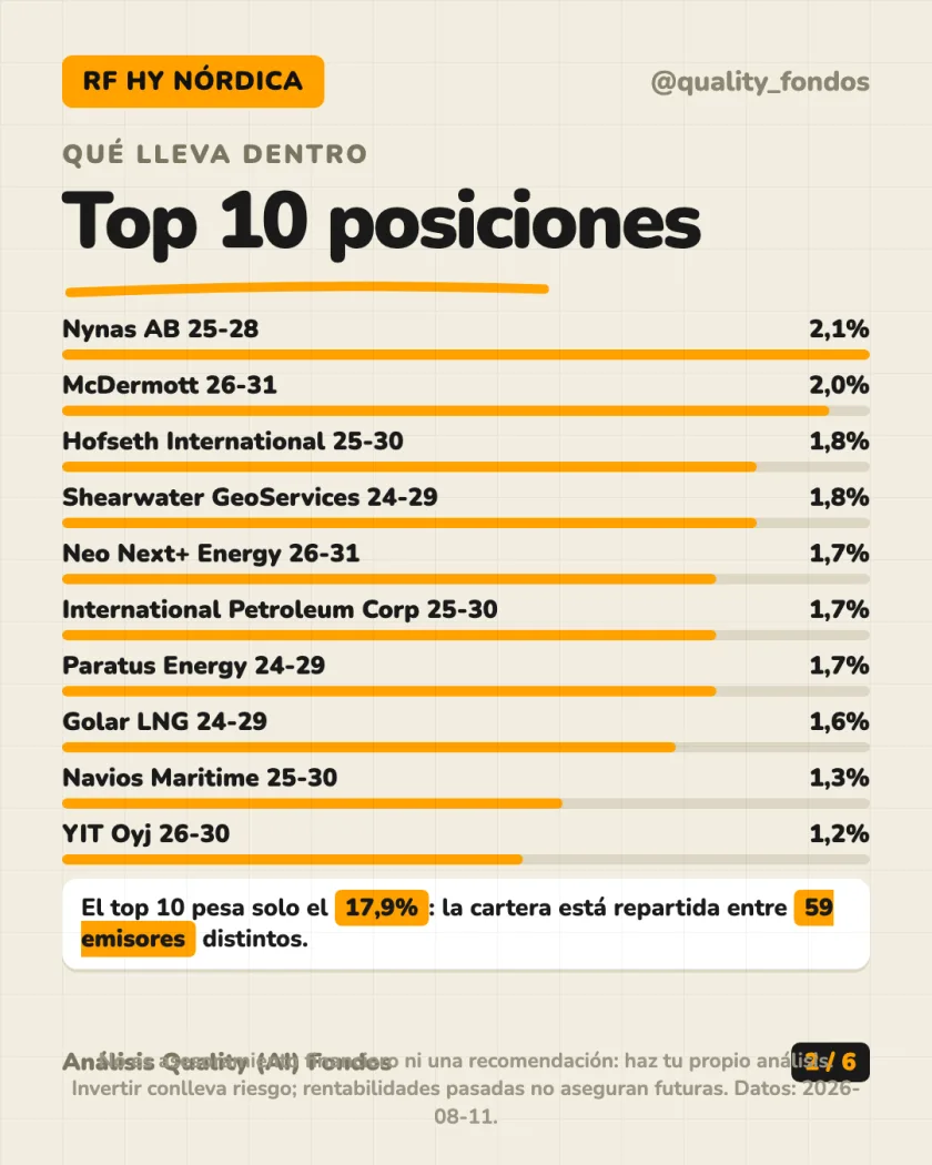 Ficha del fondo del análisis de Storm Fund II - Storm Bond Fund, Clase RC EUR (Acum., con cobertura de divisa)