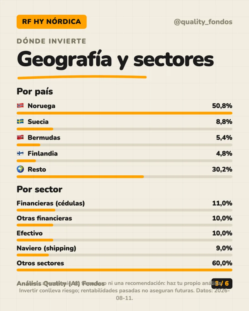 Qué lleva dentro del análisis de Storm Fund II - Storm Bond Fund, Clase RC EUR (Acum., con cobertura de divisa)