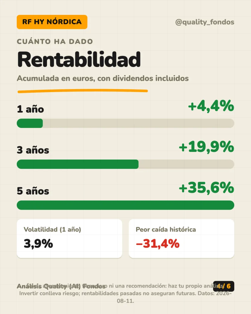 Dónde invierte del análisis de Storm Fund II - Storm Bond Fund, Clase RC EUR (Acum., con cobertura de divisa)