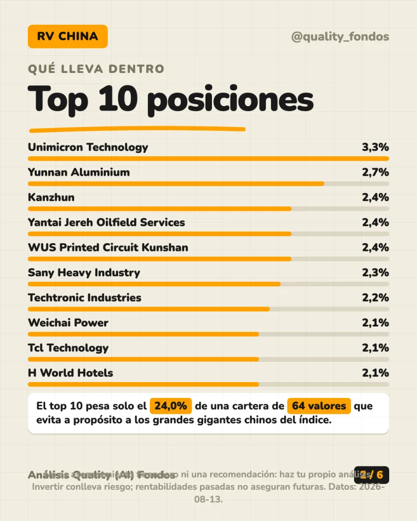 Ficha del fondo del análisis de T. Rowe Price Funds SICAV - China Evolution Equity Fund, Clase I USD (Acum.)