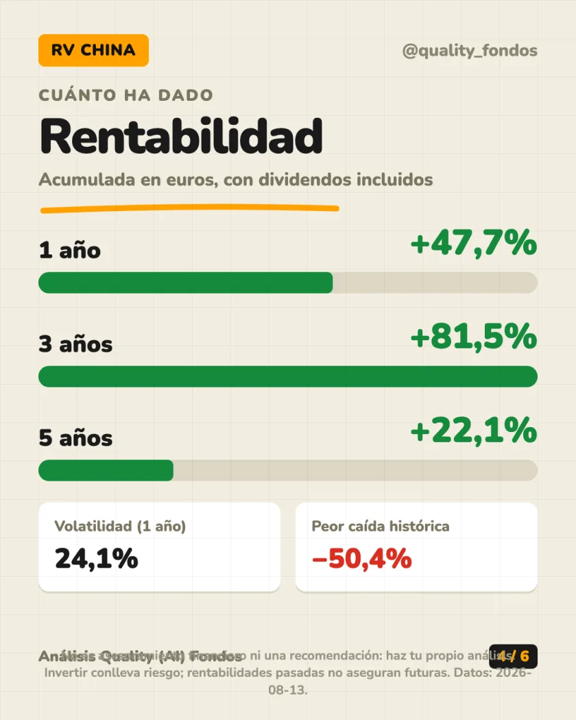 Dónde invierte del análisis de T. Rowe Price Funds SICAV - China Evolution Equity Fund, Clase I USD (Acum.)
