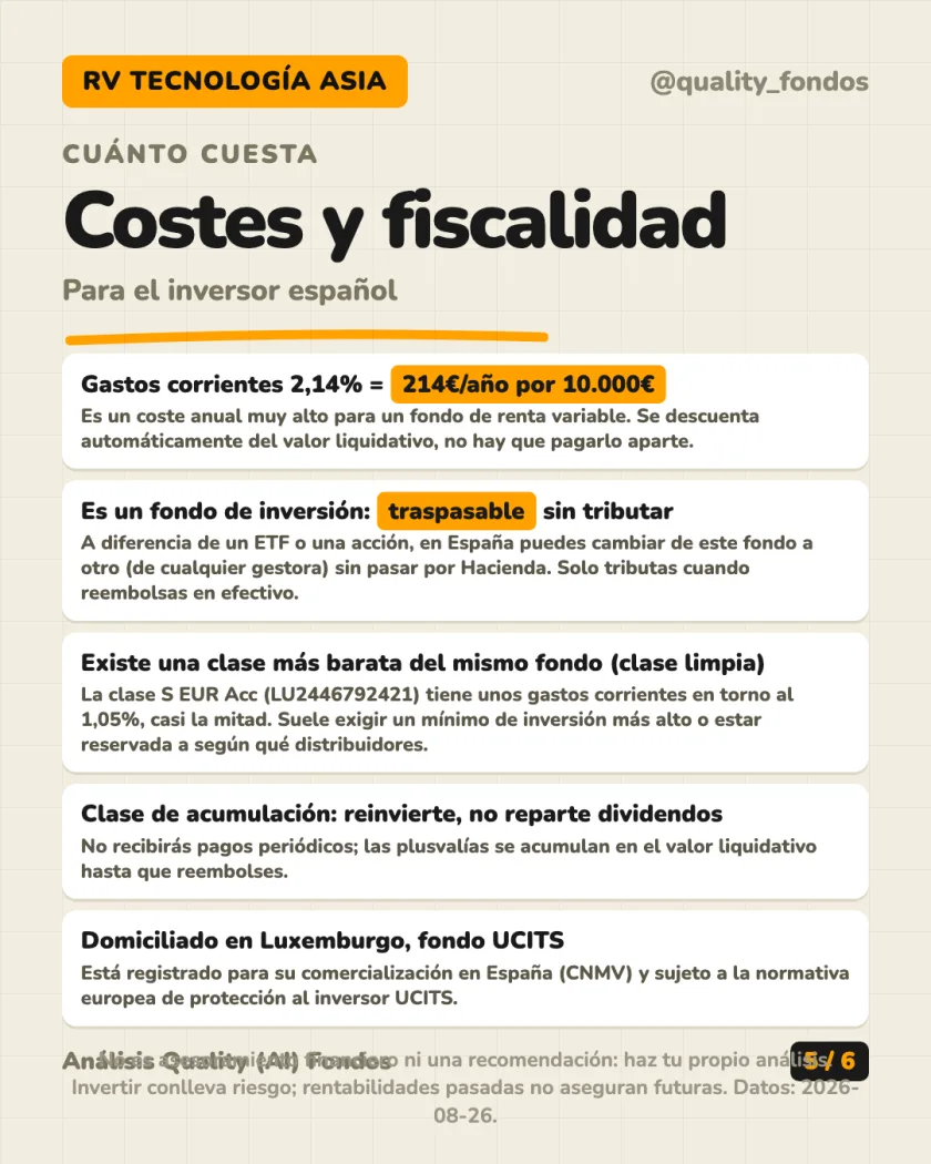 Rentabilidad histórica del análisis de Wellington Management Funds (Luxembourg) III SICAV - Asia Technology Fund, Clase D EUR Cobertura (Acum.)