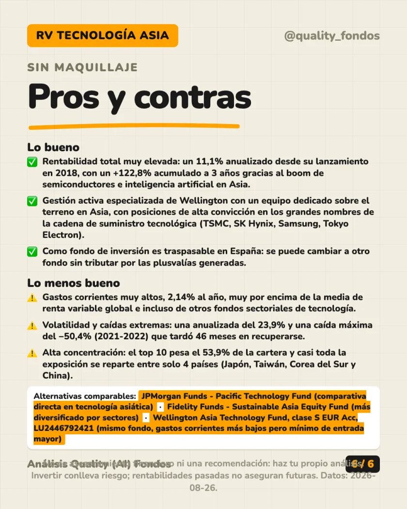 Costes y fiscalidad del análisis de Wellington Management Funds (Luxembourg) III SICAV - Asia Technology Fund, Clase D EUR Cobertura (Acum.)